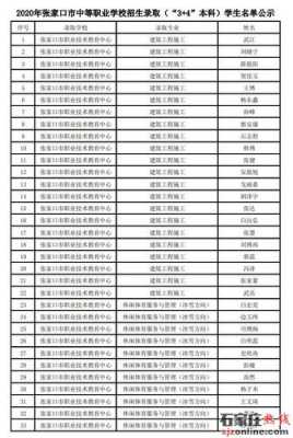 报读本科什么（读本科需要参加哪些入学考试）