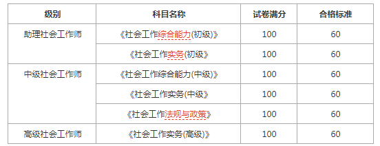 社工编考什么用（社工考事业单位有优势吗）