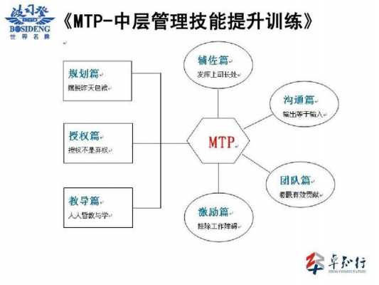 mtp管理是什么意思（mtp管理能力）