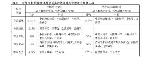 中医学考试考什么（中医医学考试）