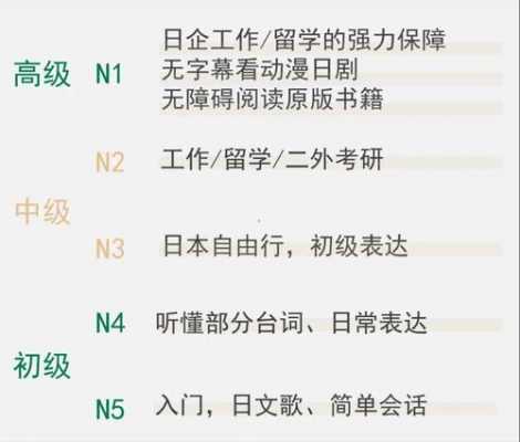 日语分什么等级（日语等级分为）