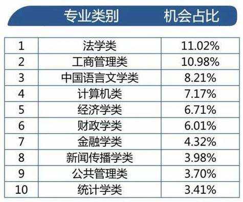 本科以后考什么（本科上完了考什么）