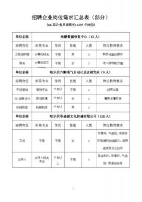 应聘岗位都有什么（应聘岗位有什么更好构想）