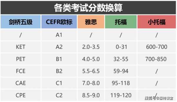 toefl进阶班什么意思（托福进阶阶段）