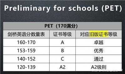 pet是什么英语等级（pet,英语）