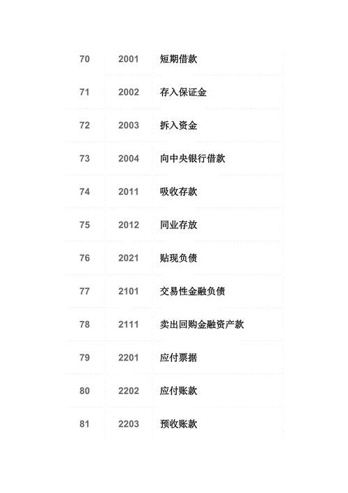 负债类科目有什么特点（负债类科目包括哪些内容）