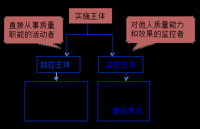 属于控制主体的是什么（控制主体包括）