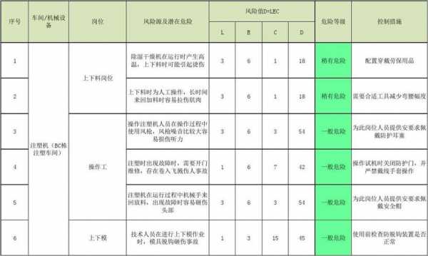 风险评估是什么工具（风险评估是一个什么样的过程）