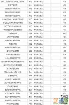 理科480分能上什么学校（理科480分可以报考哪些大学）