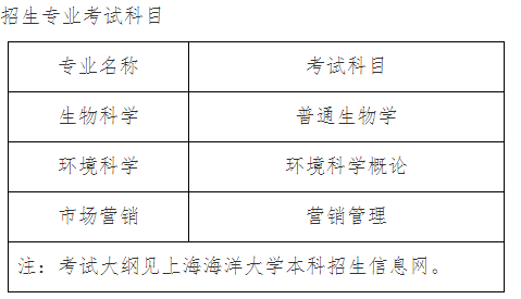 上海海洋大学专升本考什么（上海海洋大学专升本考什么科目）