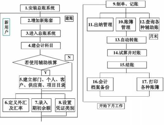 总账系统什么意思（总账系统包括哪些业务流程）