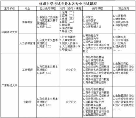 专升本体育类考什么（专升本体育类考什么科目）