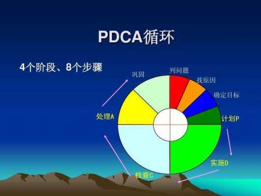 pdca背景是什么（pdca的原理）