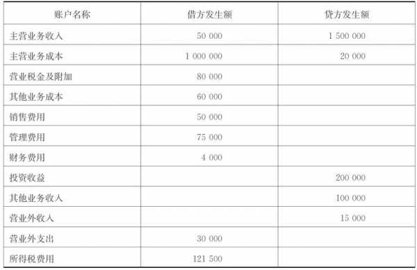 可供分配利润是指什么（可供分配利润包括哪些科目）