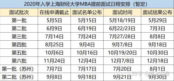 mba是什么时候面试（mba什么时候录取）