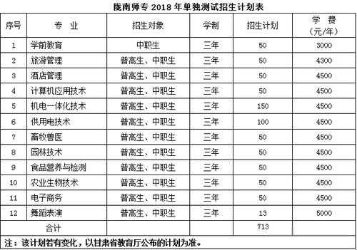 陇南师专单招考什么（陇南师专单招考什么科目啊）