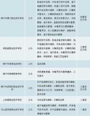 南宁中专什么技术好（广西南宁比较好的中专）