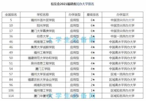 244能上福建什么专科（福建442分能报什么大学）