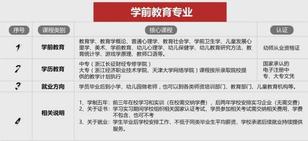 学前教育要求什么条件（学前教育要什么学历）