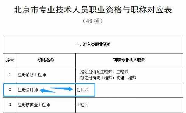 会计专业技术职务是什么（会计职称有哪些等级）