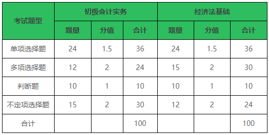 考初会是什么（初会考试考哪几门）