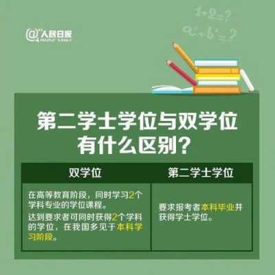 学位指什么时候（学位指的是什么情况）