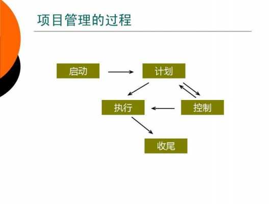 项目管理什么意思（项目管理的内容有哪些）