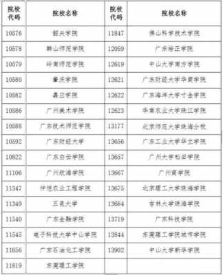 三类本科都有什么学校（三类本科都有什么学校招生）