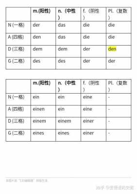 德语什么时候定冠词（德语什么时候定冠词的）