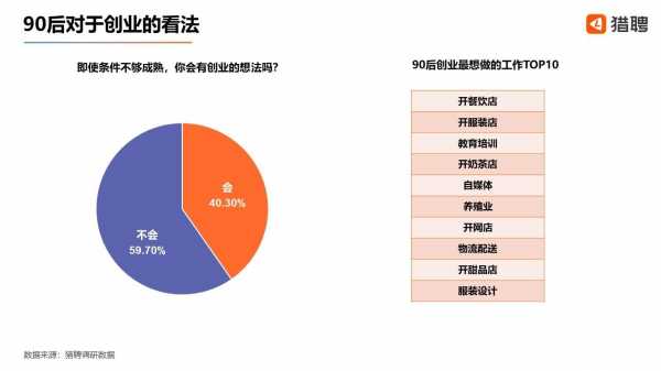 现在90后学什么有前途（90后学什么技术好创业）