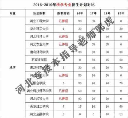 河北法学专升本考什么（河北省法学专升本）