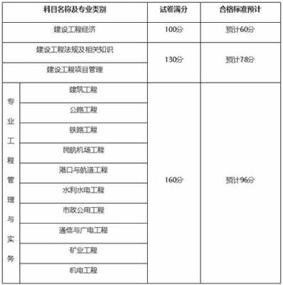 一建合格标准什么时候出来（一建合格标准会变化）