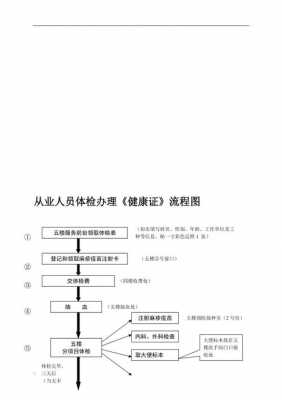 鞍山办健康用什么条件（鞍山办理健康证的流程）