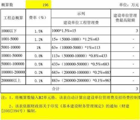 企管费包含什么（企管费怎么算）