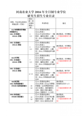 专业学位有什么要求（专业学位?）