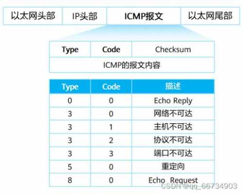 mtp为什么会流行（mtu为什么建议为1492）