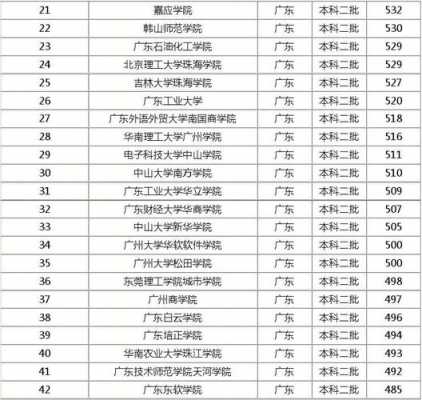 高考560分能上什么大学（广东高考560分能上什么大学）