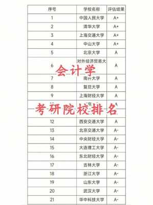 考研会计考什么大学（考研会计专业学校推荐）