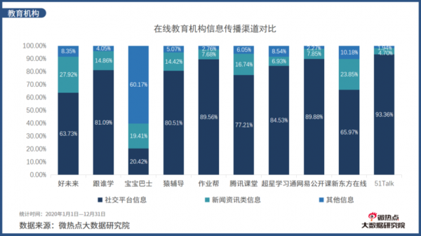 网络教育的趋势是什么（网络教育的兴起是威胁还是机遇）