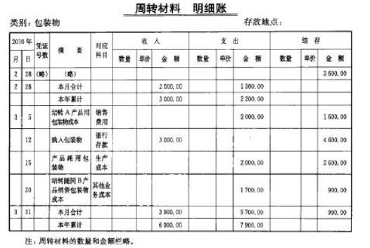 收到模具费入什么科目（收到模具费怎么入账）