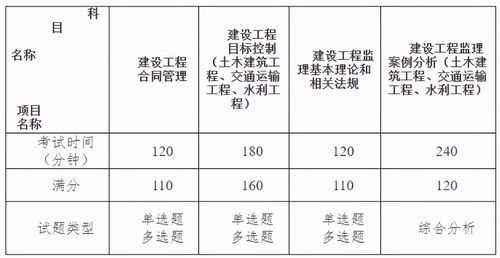 工程监理做什么科目（工程监理属于什么费用）