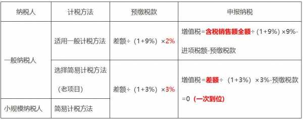 异地预缴交什么税（异地预缴税款怎么做会计分录）