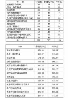 株洲铁路单招考什么（2021株洲铁道单招要多少分）