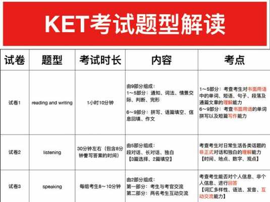 通过KET要参加什么培训（ket考了有用吗）