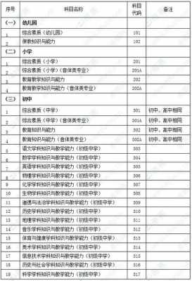 初等教育报考什么（初等教育考试科目）