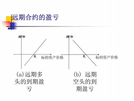 什么是金融远期合约（什么是金融远期合约债券）