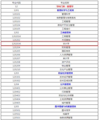 会计专业属于什么院（会计专业属于哪个学院的）