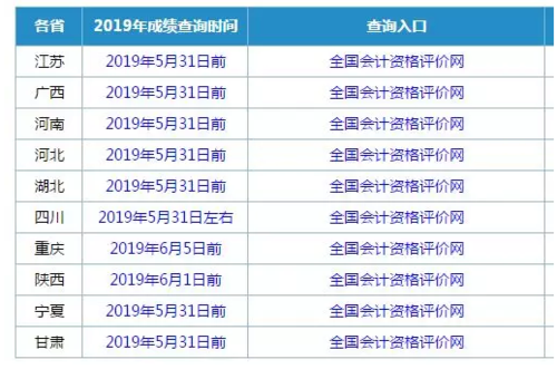 会计什么时候查分（会计什么时候可以查分）