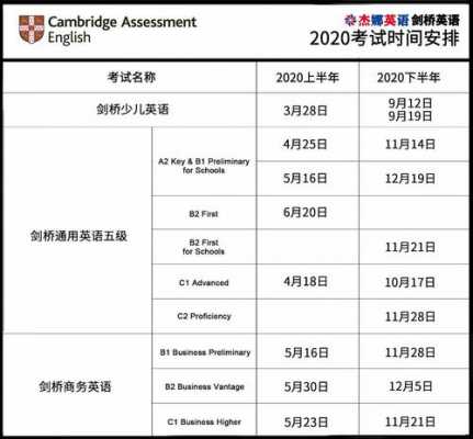 为什么要参加剑桥考试（为什么要参加剑桥考试英语）