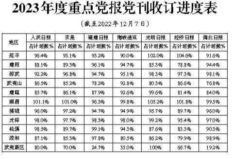 党报刊费用入什么科目（党报党刊征订费用）